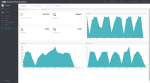 ESET Cloud Office Security component