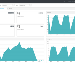 ESET Cloud Office Security component