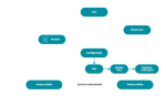 ESET Threat Intelligence Data Feeds