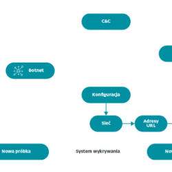 ESET Threat Intelligence Data Feeds